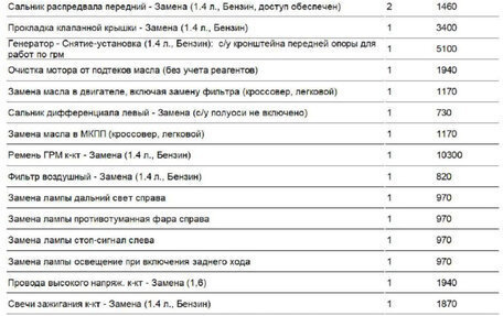 Ford Focus II рестайлинг, 2010 год, 430 000 рублей, 11 фотография