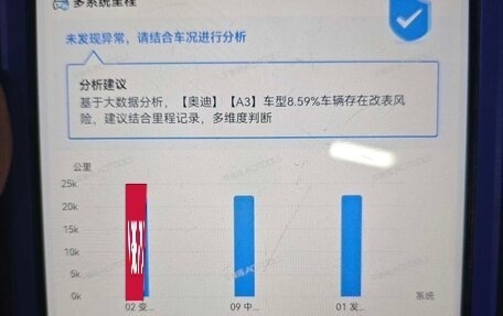 Audi A3, 2022 год, 2 475 000 рублей, 21 фотография