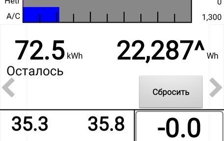 Nissan Leaf II, 2018 год, 1 999 999 рублей, 1 фотография