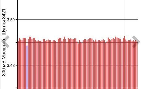 Nissan Leaf II, 2018 год, 1 999 999 рублей, 2 фотография