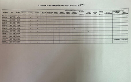 Toyota RAV4, 2019 год, 3 500 000 рублей, 20 фотография