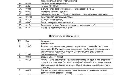 Land Rover Range Rover IV рестайлинг, 2016 год, 5 083 000 рублей, 26 фотография