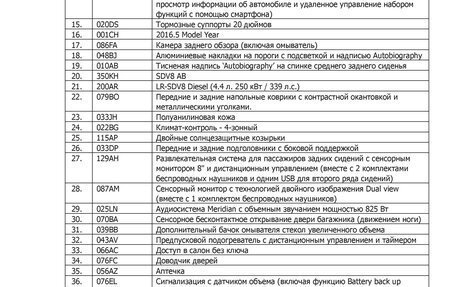 Land Rover Range Rover IV рестайлинг, 2016 год, 5 083 000 рублей, 25 фотография