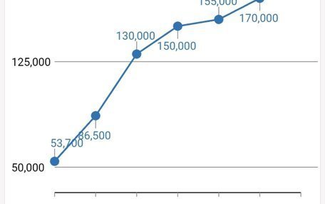 Daewoo Nexia I рестайлинг, 2004 год, 169 000 рублей, 16 фотография