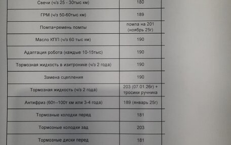 Opel Zafira B, 2011 год, 880 000 рублей, 24 фотография