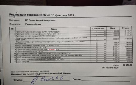 Smart Fortwo III, 2007 год, 500 000 рублей, 18 фотография