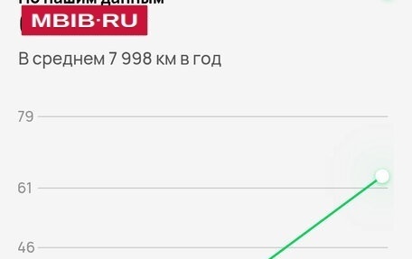 Hyundai Elantra VI рестайлинг, 2017 год, 1 800 000 рублей, 14 фотография