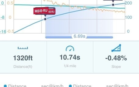 Audi A8, 2012 год, 2 500 000 рублей, 17 фотография