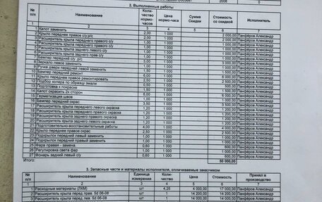 Honda Civic VIII, 2006 год, 590 000 рублей, 1 фотография