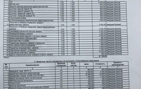 Honda Civic VIII, 2006 год, 590 000 рублей, 2 фотография