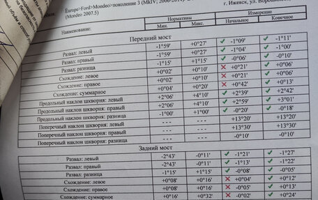 Ford Mondeo IV, 2013 год, 650 000 рублей, 19 фотография