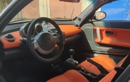 Smart Roadster, 2004 год, 1 200 000 рублей, 7 фотография