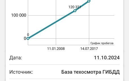 Nissan Almera, 2000 год, 220 000 рублей, 9 фотография