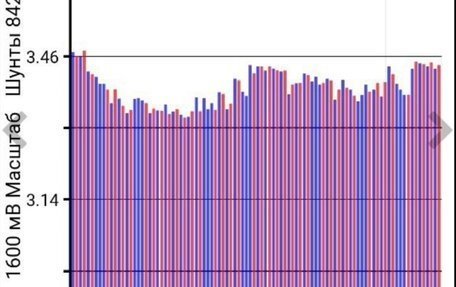 Nissan Leaf II, 2018 год, 1 550 000 рублей, 12 фотография