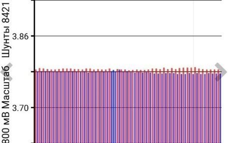 Nissan Leaf II, 2018 год, 1 550 000 рублей, 13 фотография