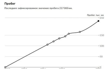 KIA Rio II, 2010 год, 555 000 рублей, 10 фотография