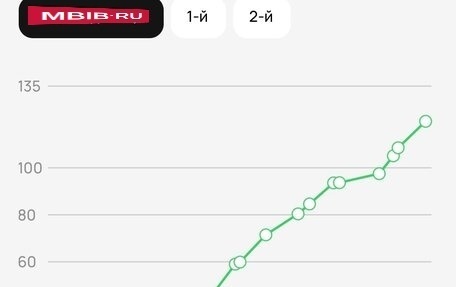 Renault Koleos I рестайлинг 2, 2014 год, 1 280 000 рублей, 35 фотография