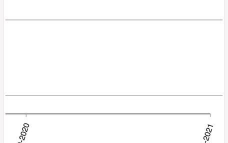 Ford Focus II рестайлинг, 2011 год, 265 000 рублей, 5 фотография