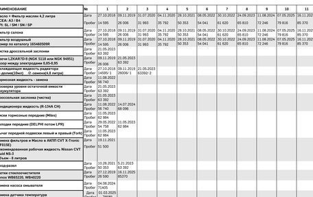 Renault Kaptur I рестайлинг, 2017 год, 1 750 000 рублей, 31 фотография