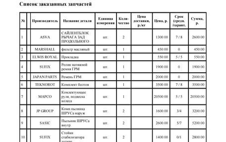 Ford Focus II рестайлинг, 2006 год, 400 000 рублей, 7 фотография