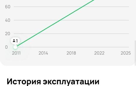 Renault Symbol, 2010 год, 650 000 рублей, 27 фотография