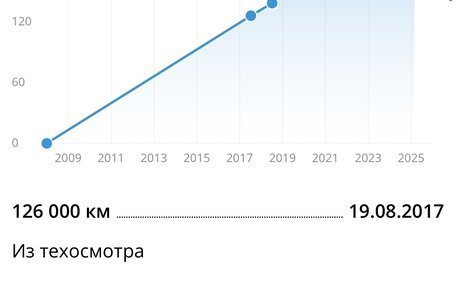 Hyundai Avante, 2008 год, 730 000 рублей, 39 фотография