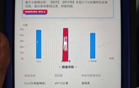 Hyundai Elantra, 2021 год, 1 700 000 рублей, 18 фотография