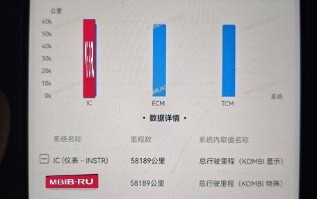 BMW 3 серия, 2022 год, 3 200 000 рублей, 20 фотография