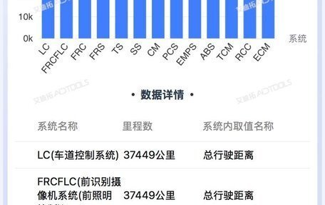 Toyota Corolla, 2021 год, 1 302 000 рублей, 22 фотография