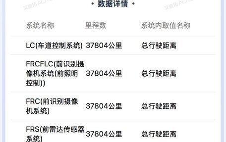 Toyota Corolla, 2022 год, 1 424 500 рублей, 7 фотография