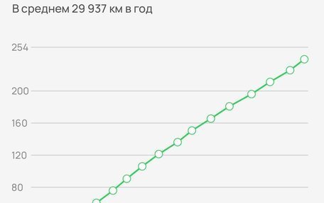 Audi Q7, 2017 год, 3 200 000 рублей, 25 фотография