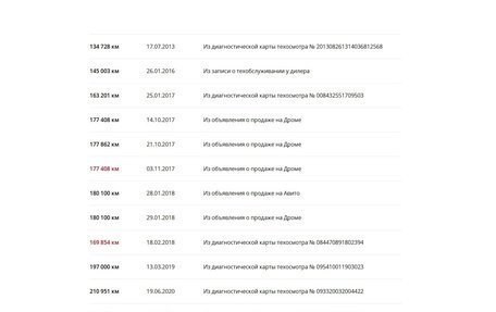 Toyota RAV4, 2006 год, 1 190 000 рублей, 24 фотография