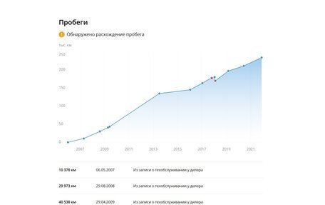 Toyota RAV4, 2006 год, 1 190 000 рублей, 26 фотография