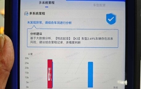 KIA K3, 2022 год, 1 400 000 рублей, 20 фотография