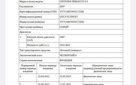 Citroen C4 Picasso II рестайлинг, 2007 год, 550 000 рублей, 19 фотография