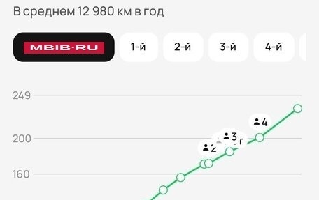 Hyundai Grand Starex Grand Starex I рестайлинг 2, 2008 год, 1 750 000 рублей, 3 фотография
