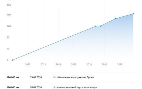 Mercedes-Benz C-Класс, 2011 год, 1 350 000 рублей, 26 фотография