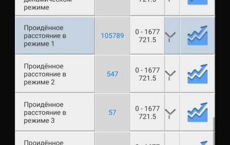 Land Rover Range Rover Evoque I, 2013 год, 2 190 000 рублей, 15 фотография