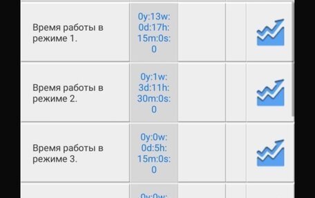 Land Rover Range Rover Evoque I, 2013 год, 2 190 000 рублей, 16 фотография