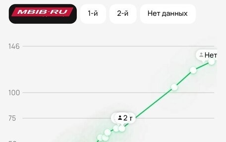 Mitsubishi Outlander III рестайлинг 3, 2018 год, 1 595 000 рублей, 38 фотография