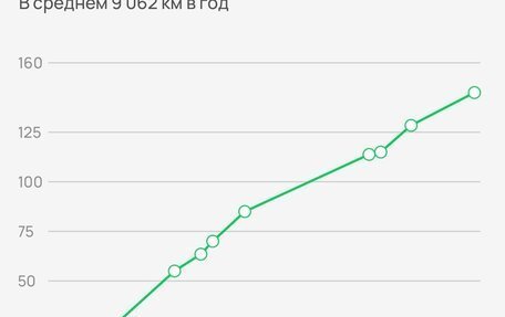 Renault Symbol I, 2007 год, 570 000 рублей, 18 фотография