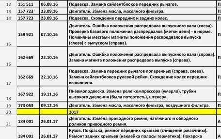 Mercedes-Benz GL-Класс, 2008 год, 1 500 000 рублей, 25 фотография