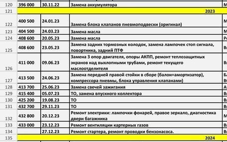 Mercedes-Benz GL-Класс, 2008 год, 1 500 000 рублей, 28 фотография