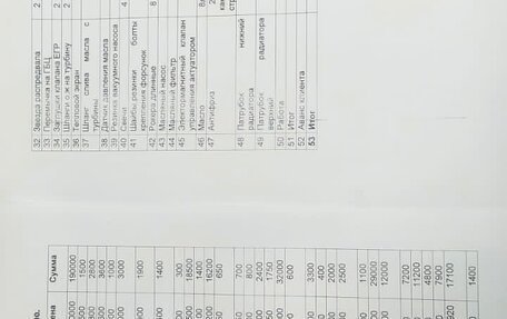 KIA Sorento IV, 2008 год, 1 300 000 рублей, 3 фотография