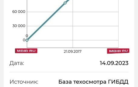 Opel Astra H, 2011 год, 377 000 рублей, 6 фотография