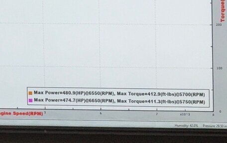 Audi RS 3, 2012 год, 3 600 000 рублей, 19 фотография