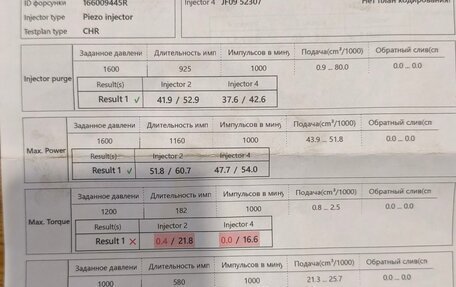 Renault Scenic III, 2008 год, 330 000 рублей, 15 фотография