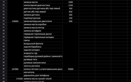 Renault Sandero I, 2012 год, 450 000 рублей, 17 фотография