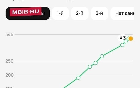 KIA Cerato I, 2005 год, 350 000 рублей, 9 фотография