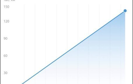 Toyota Ist II, 2002 год, 750 000 рублей, 1 фотография